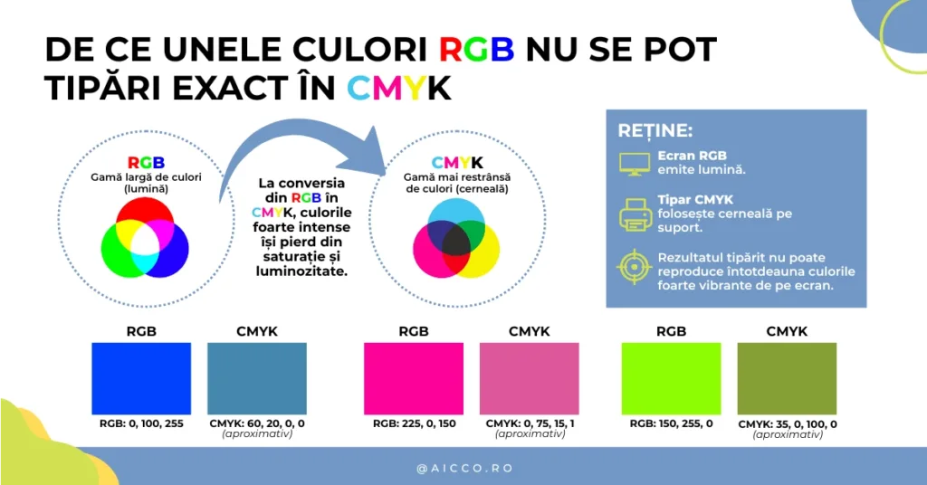 culori rgb cmyk diferenta